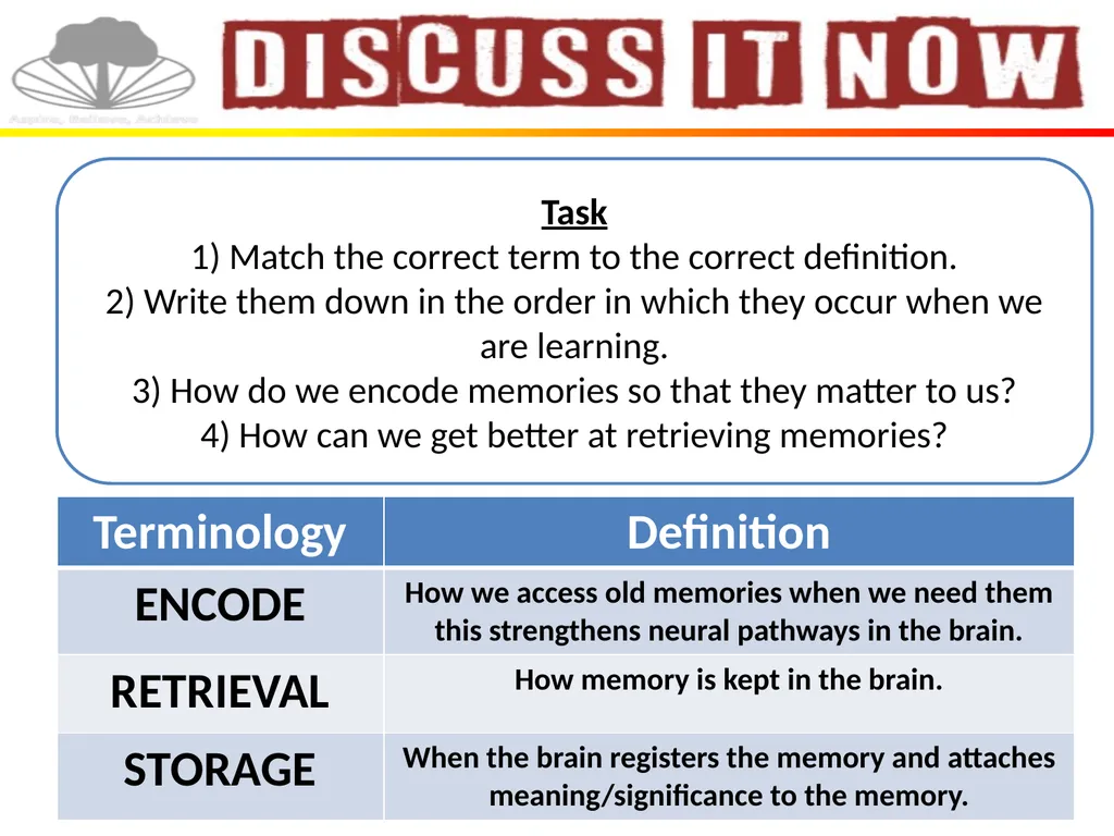 Title: How do we learn? Date 09/09/2021 Today’s - slide 7 of 12