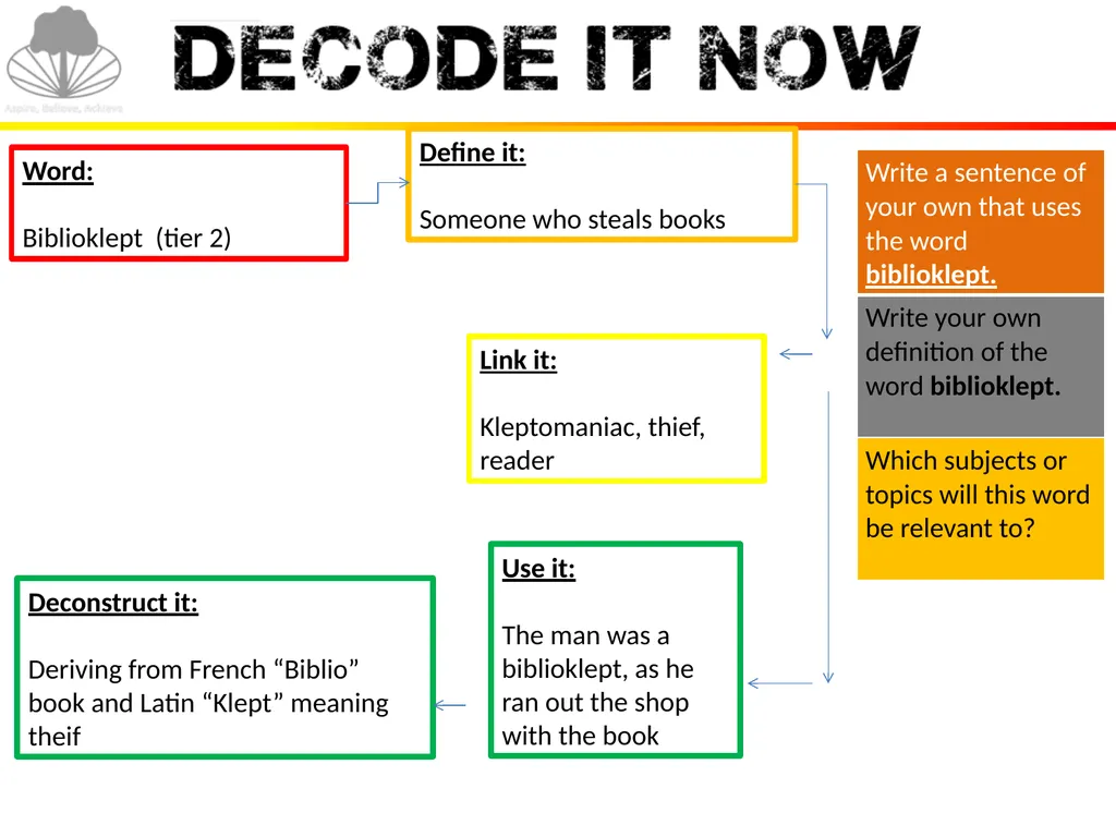 Title: How do we learn? Date 09/09/2021 Today’s - slide 9 of 12