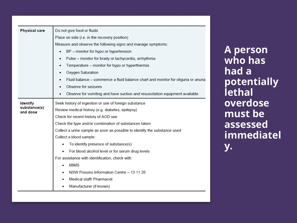 Managing Intoxication and Overdose Nursing and - slide 7 of 26