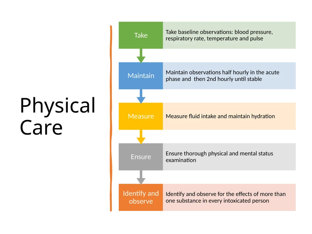 Managing Intoxication and Overdose Nursing and - slide 9 of 26