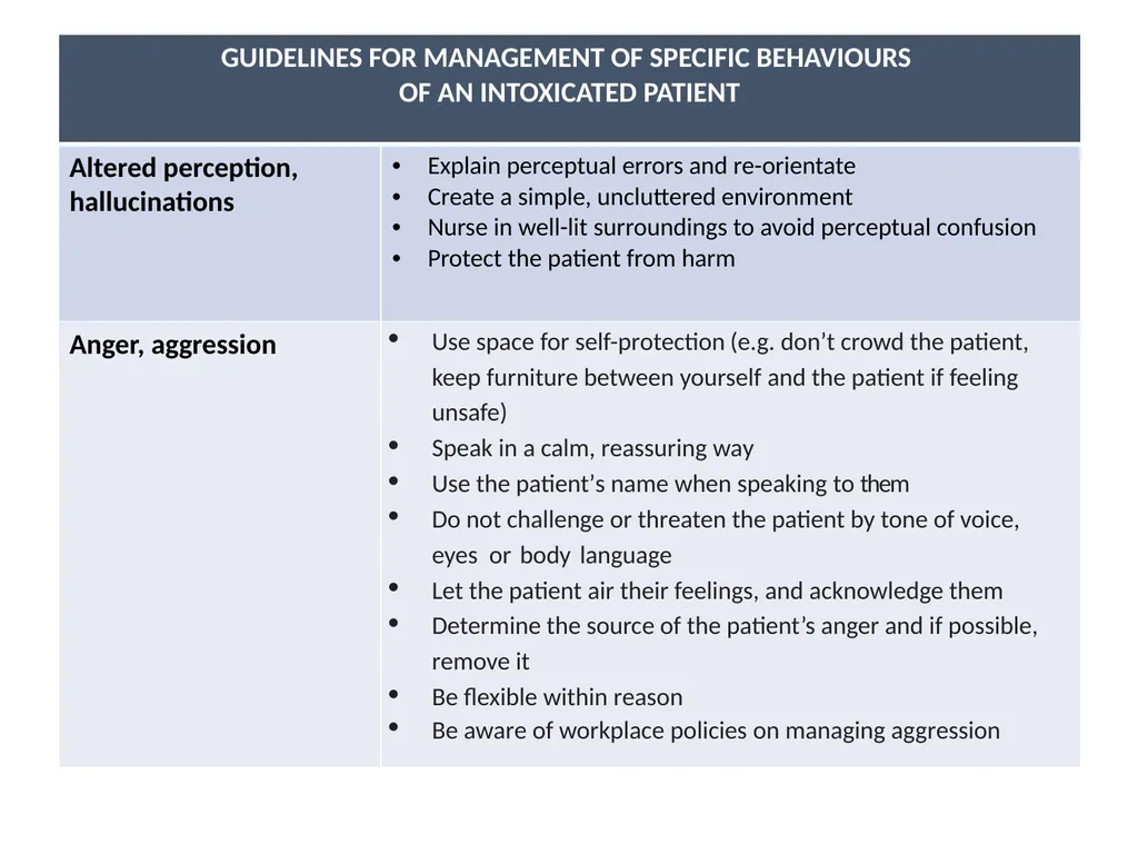 Managing Intoxication and Overdose Nursing and - slide 12 of 26
