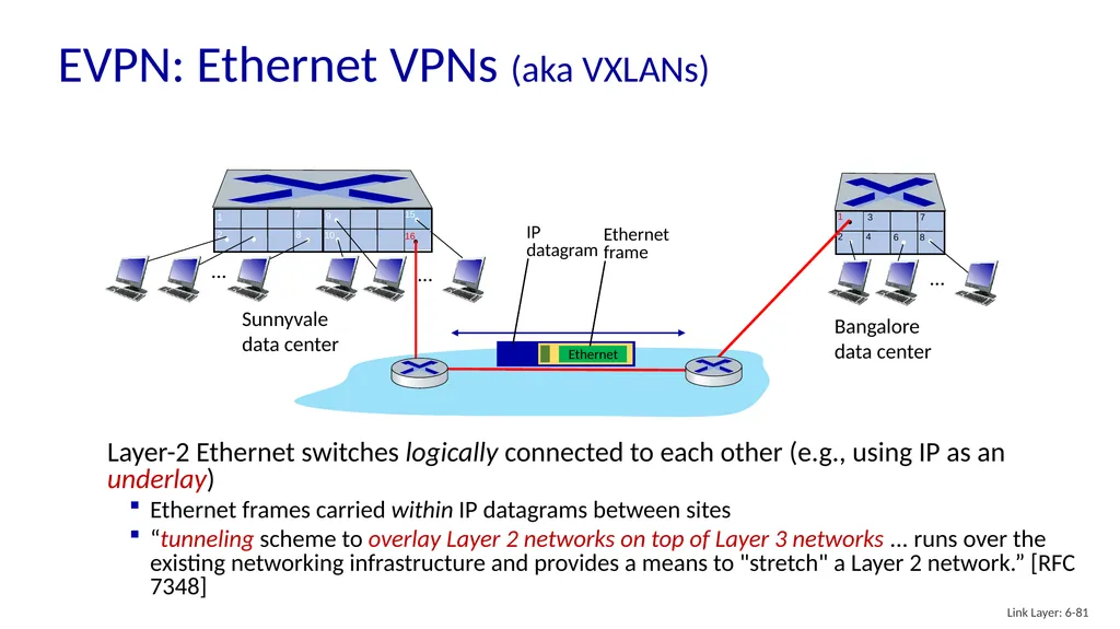 Computer Networking: A Top-Down Approach 8th - slide 79 of 107