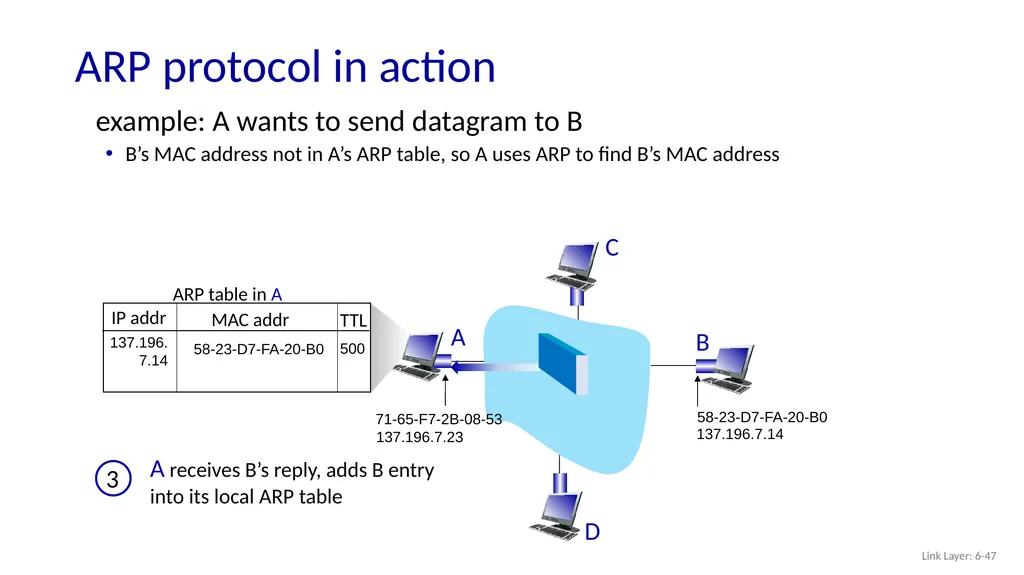 Computer Networking: A Top-Down Approach 8th - slide 45 of 107