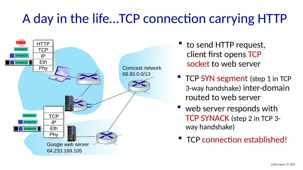 Computer Networking: A Top-Down Approach 8th - slide 102 of 107