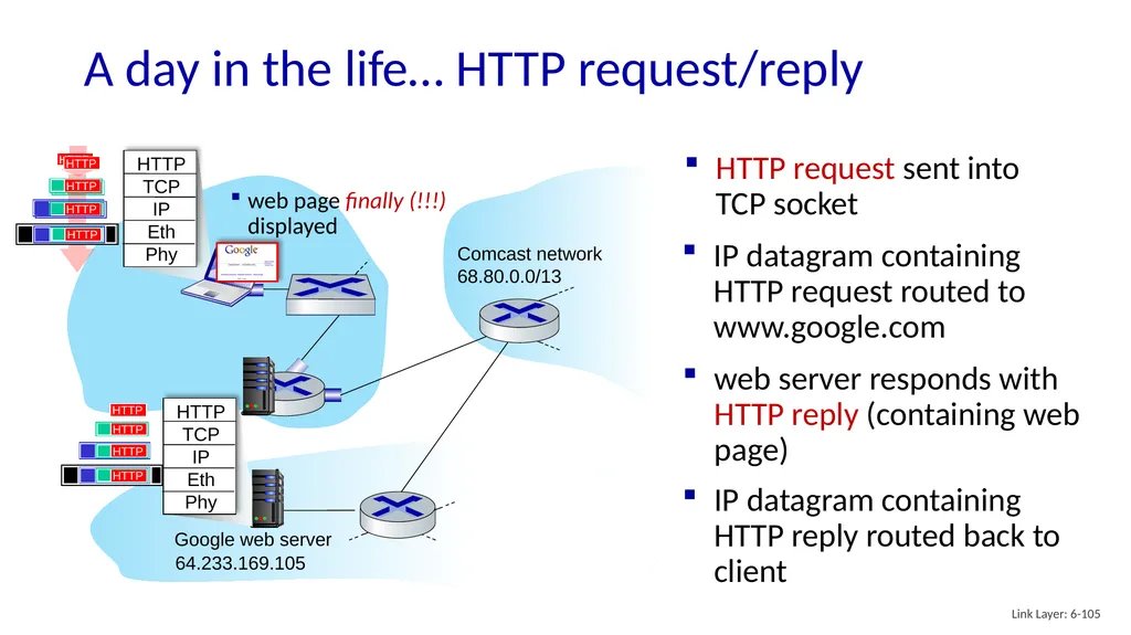 Computer Networking: A Top-Down Approach 8th - slide 103 of 107