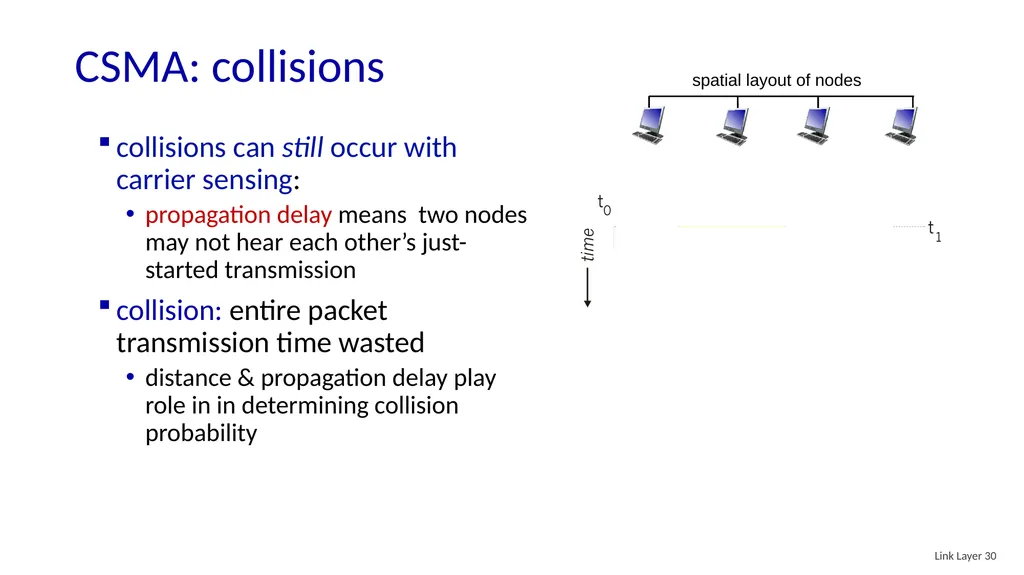 Computer Networking: A Top-Down Approach 8th - slide 29 of 107