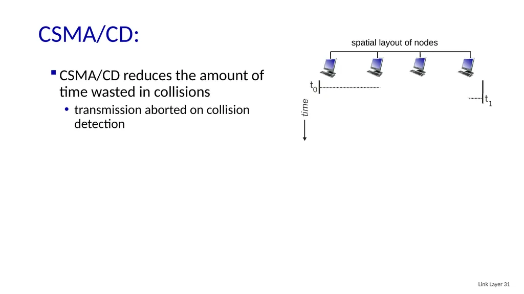 Computer Networking: A Top-Down Approach 8th - slide 30 of 107