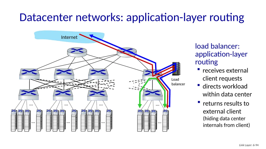 Computer Networking: A Top-Down Approach 8th - slide 92 of 107