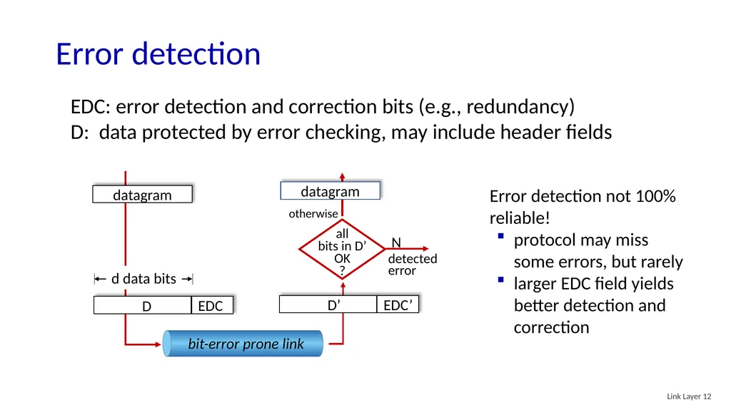 Computer Networking: A Top-Down Approach 8th - slide 12 of 107