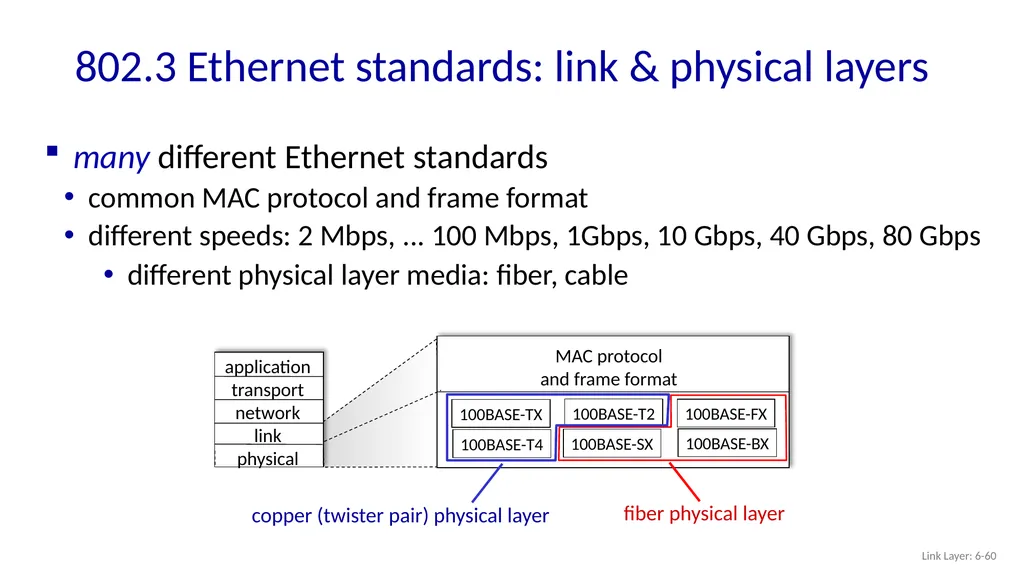 Computer Networking: A Top-Down Approach 8th - slide 58 of 107