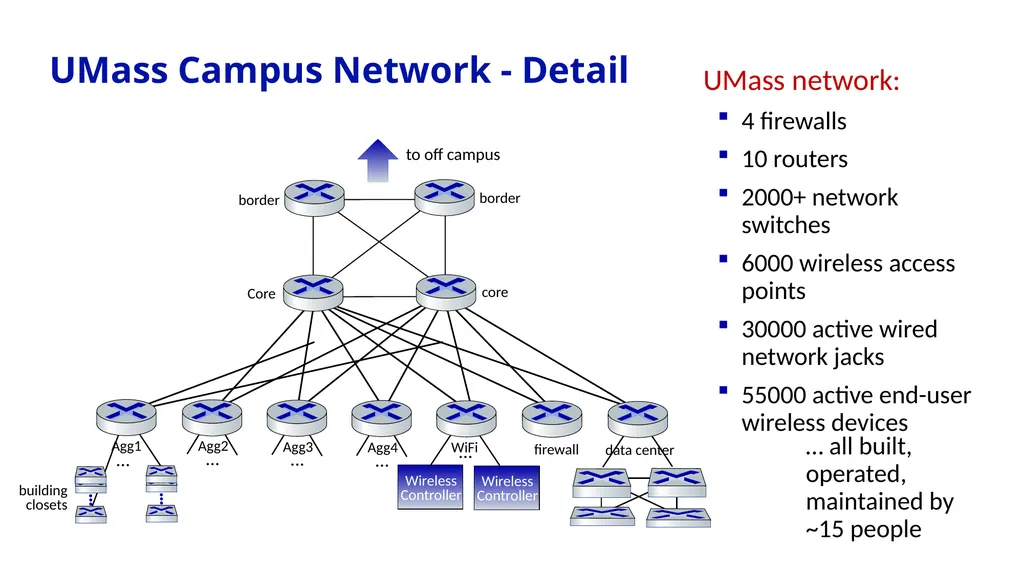 Computer Networking: A Top-Down Approach 8th - slide 69 of 107