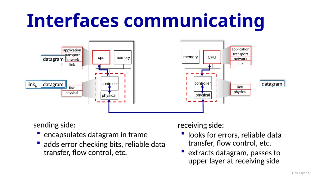 Computer Networking: A Top-Down Approach 8th - slide 10 of 107