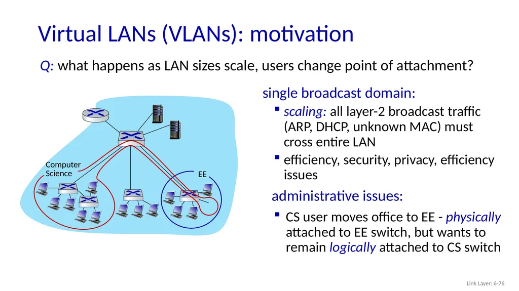 Computer Networking: A Top-Down Approach 8th - slide 74 of 107