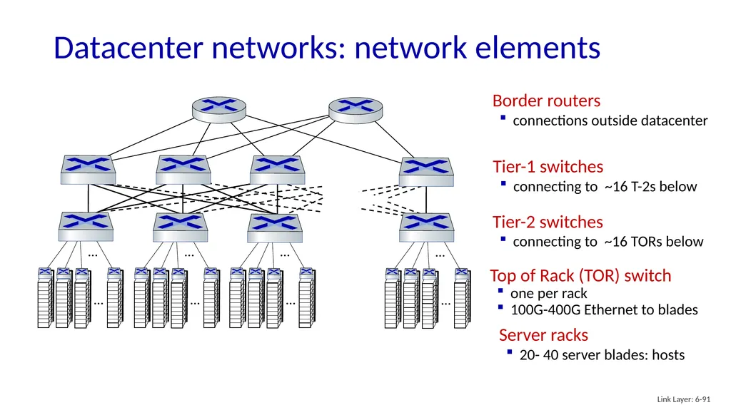 Computer Networking: A Top-Down Approach 8th - slide 89 of 107