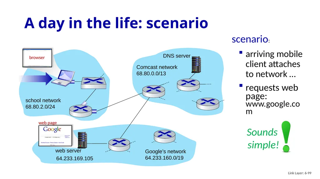 Computer Networking: A Top-Down Approach 8th - slide 97 of 107