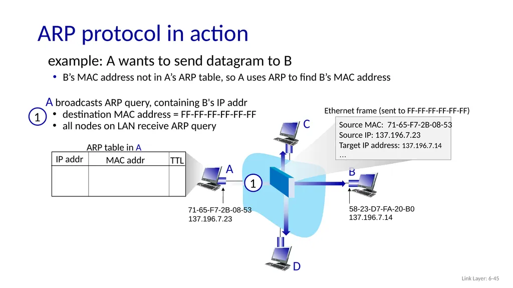 Computer Networking: A Top-Down Approach 8th - slide 43 of 107