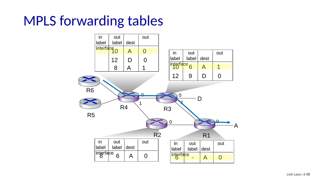 Computer Networking: A Top-Down Approach 8th - slide 86 of 107