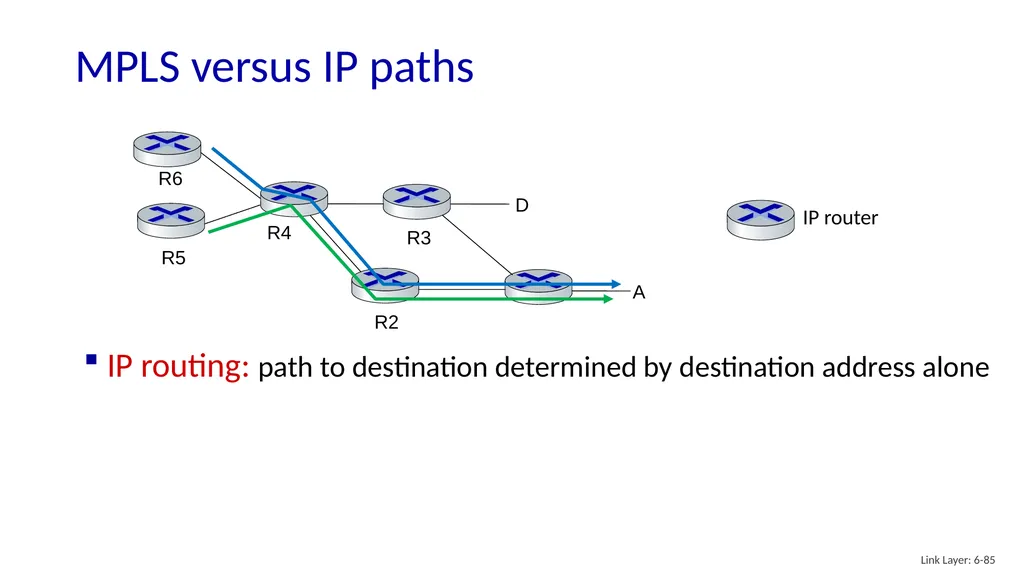 Computer Networking: A Top-Down Approach 8th - slide 83 of 107