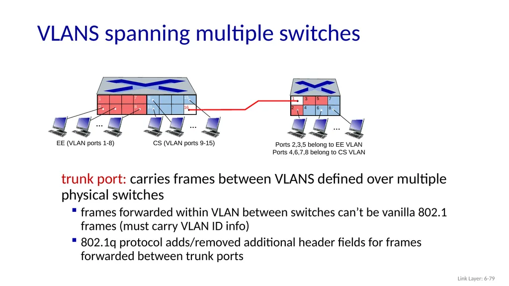 Computer Networking: A Top-Down Approach 8th - slide 77 of 107