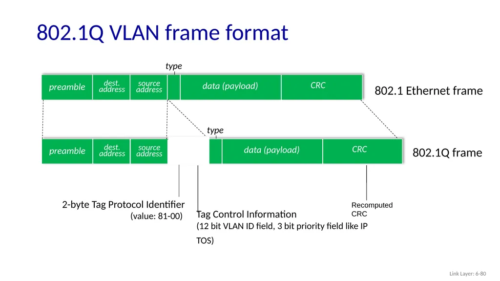 Computer Networking: A Top-Down Approach 8th - slide 78 of 107
