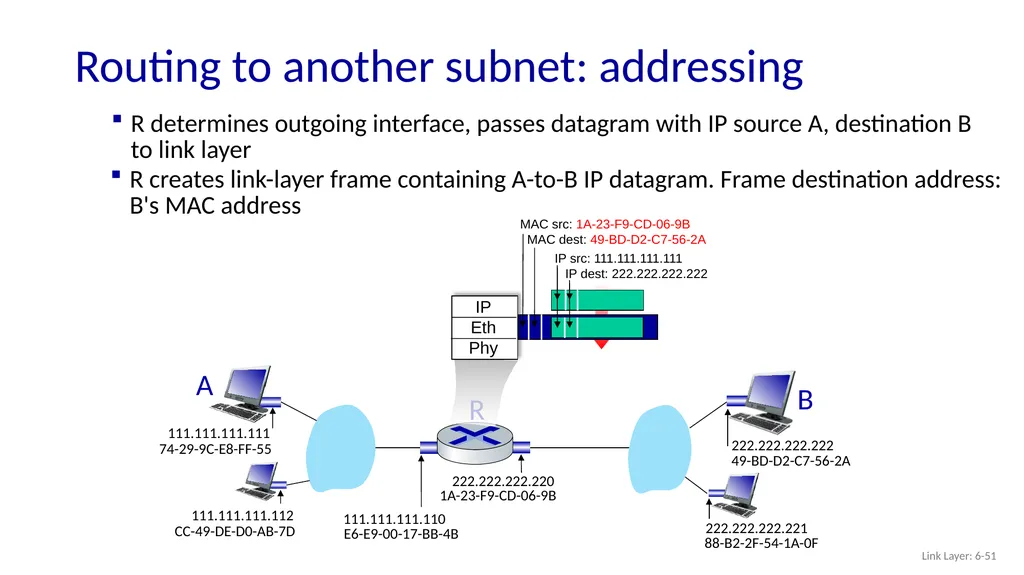 Computer Networking: A Top-Down Approach 8th - slide 49 of 107