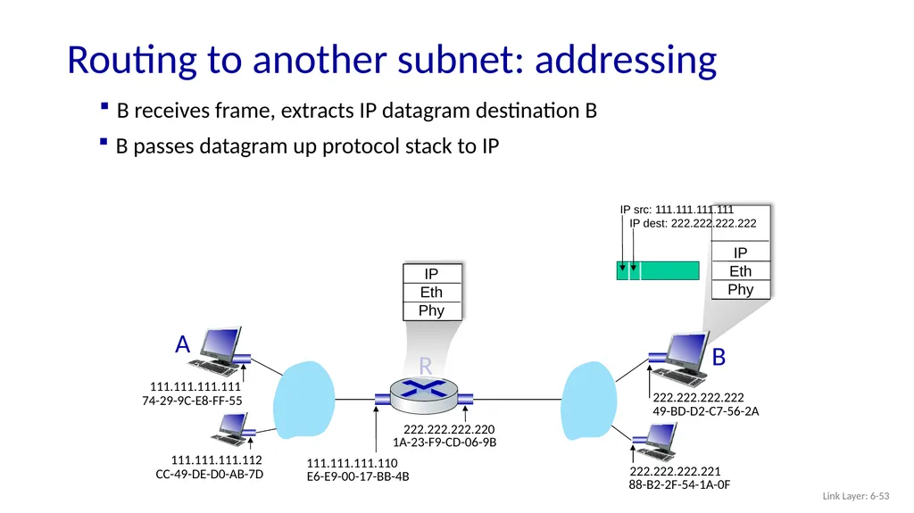 Computer Networking: A Top-Down Approach 8th - slide 51 of 107