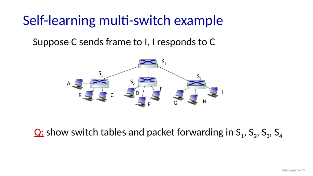 Computer Networking: A Top-Down Approach 8th - slide 68 of 107