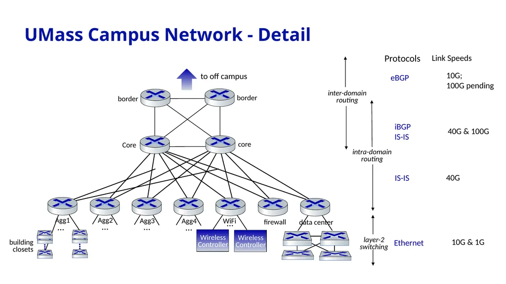 Computer Networking: A Top-Down Approach 8th - slide 70 of 107