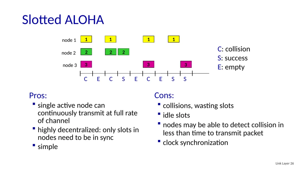 Computer Networking: A Top-Down Approach 8th - slide 26 of 107