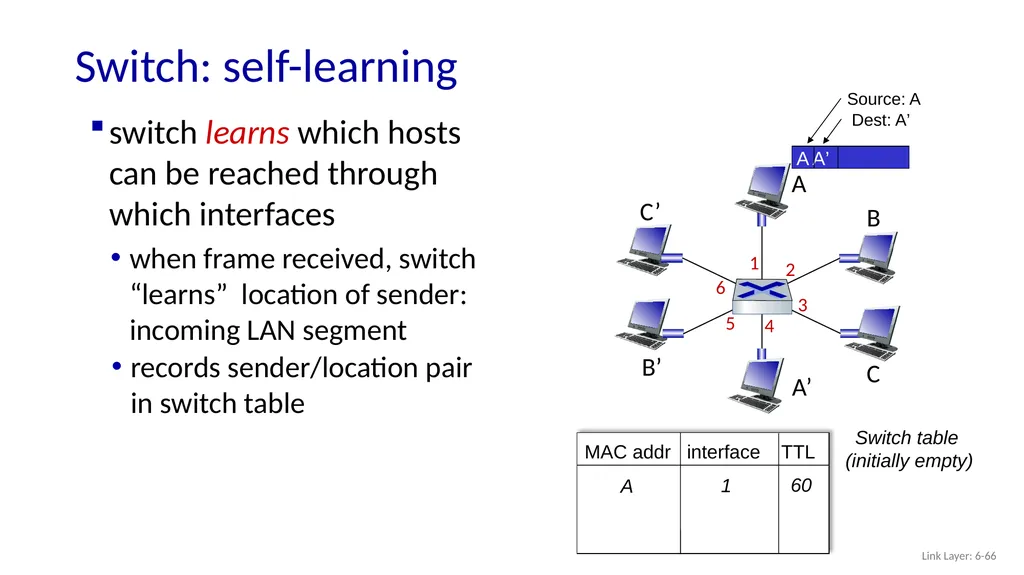 Computer Networking: A Top-Down Approach 8th - slide 64 of 107