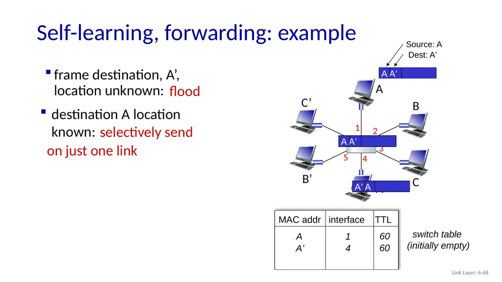 Computer Networking: A Top-Down Approach 8th - slide 66 of 107