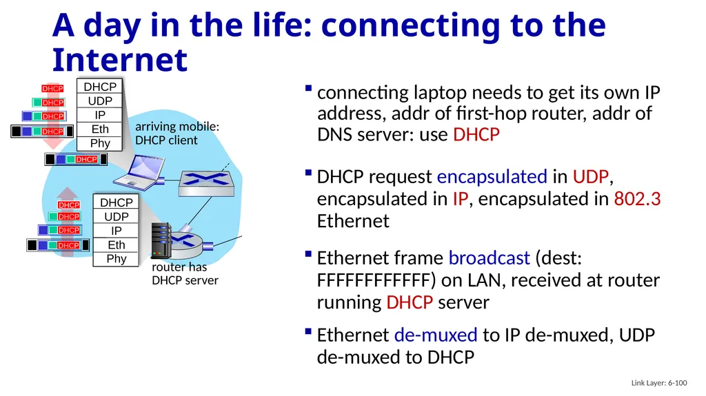 Computer Networking: A Top-Down Approach 8th - slide 98 of 107