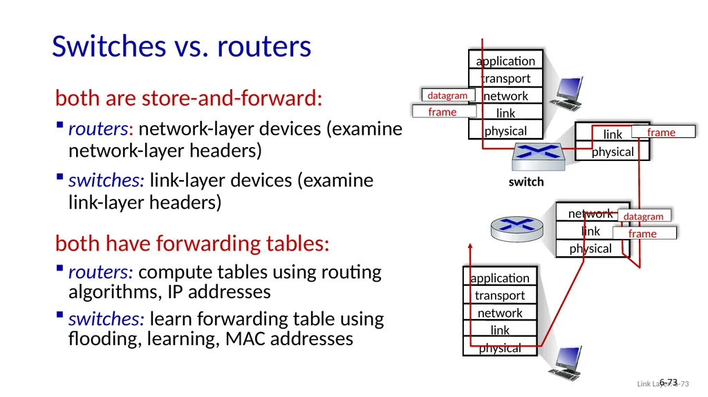 Computer Networking: A Top-Down Approach 8th - slide 71 of 107