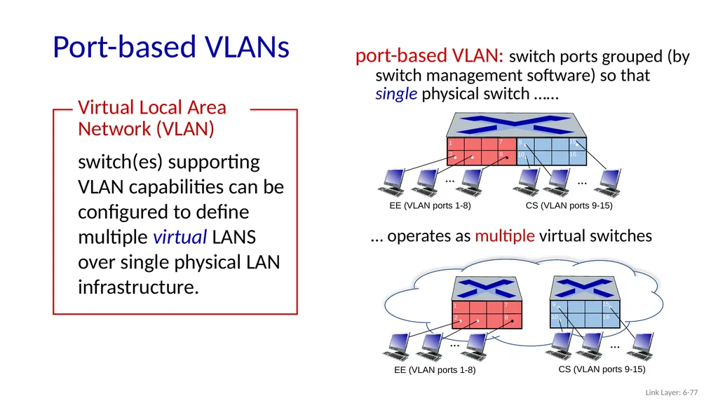 Computer Networking: A Top-Down Approach 8th - slide 75 of 107