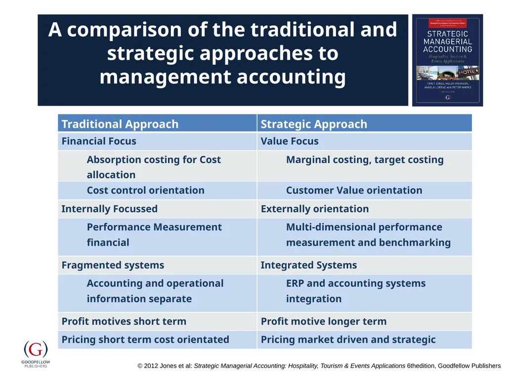 Chapter 16 Strategic Management Accounting - slide 5 of 15