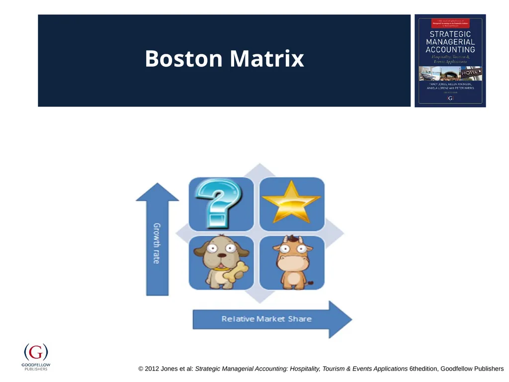 Chapter 16 Strategic Management Accounting - slide 6 of 15