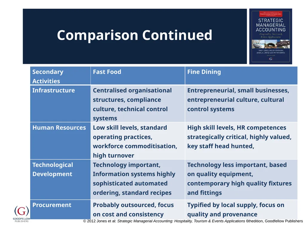 Chapter 16 Strategic Management Accounting - slide 10 of 15