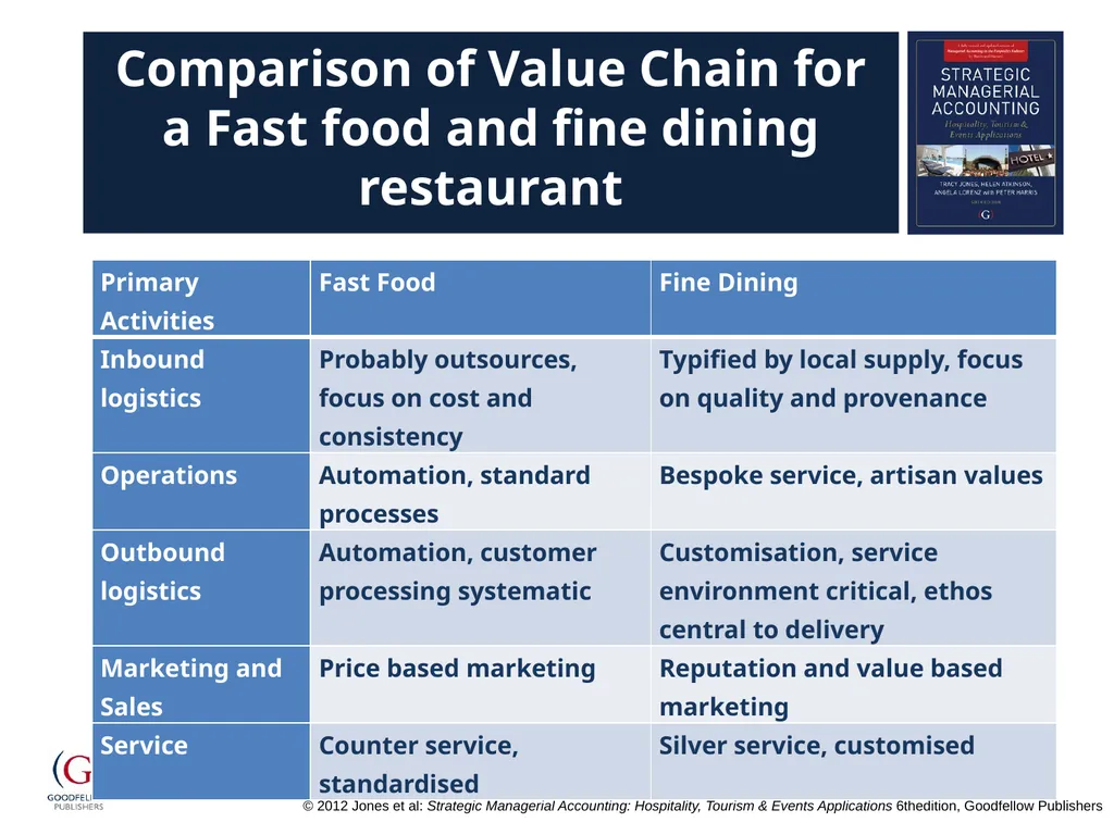 Chapter 16 Strategic Management Accounting - slide 9 of 15