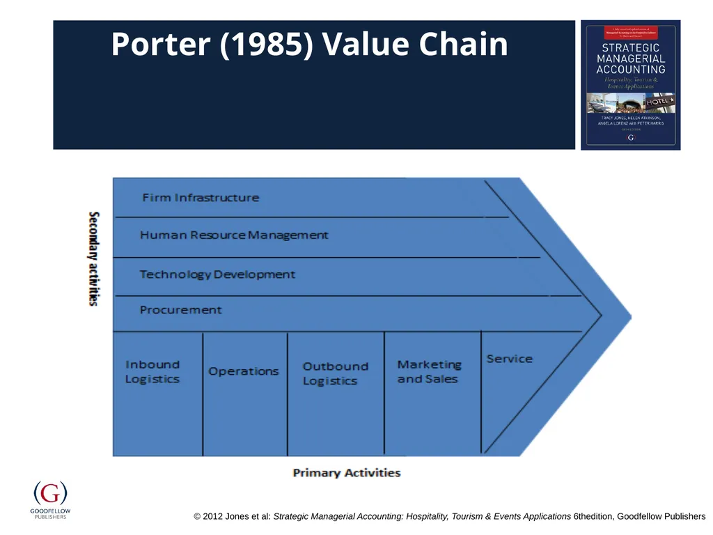 Chapter 16 Strategic Management Accounting - slide 8 of 15