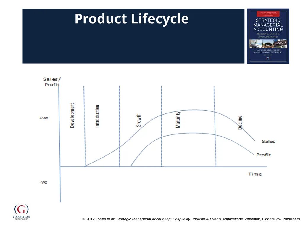 Chapter 16 Strategic Management Accounting - slide 11 of 15