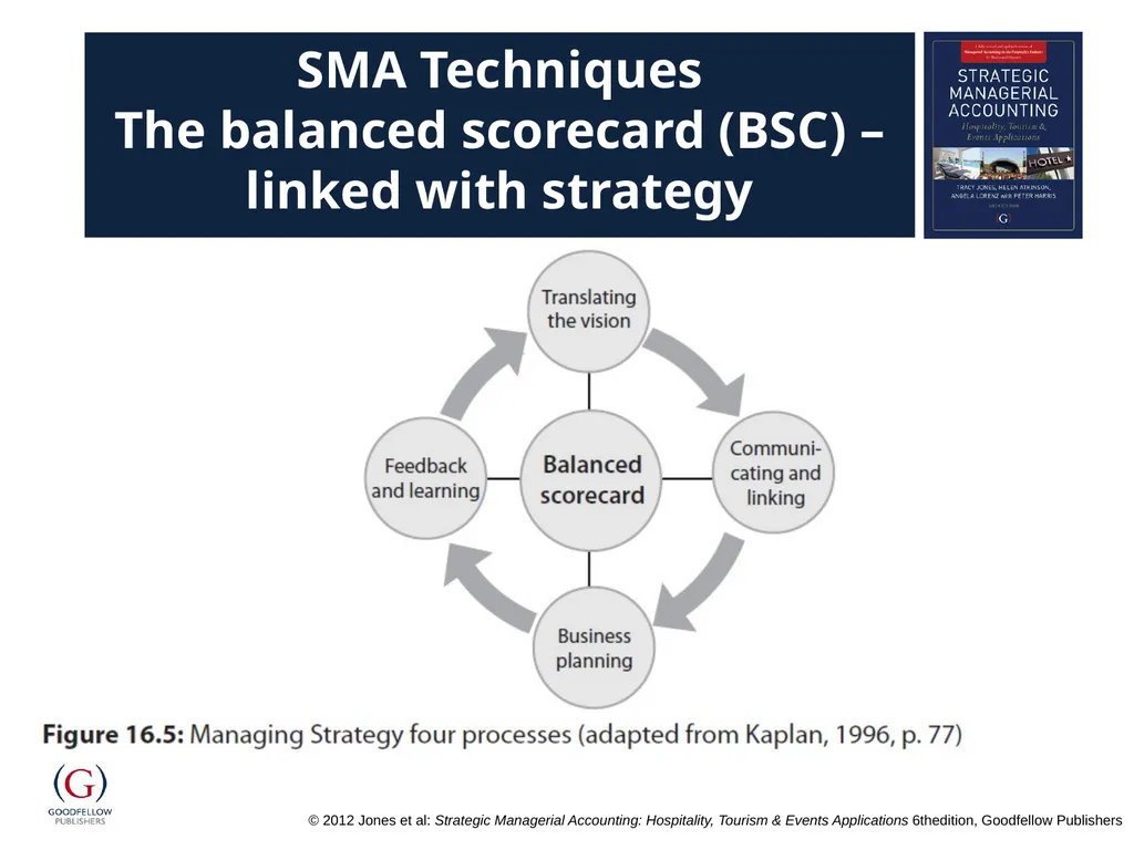 Chapter 16 Strategic Management Accounting - slide 13 of 15