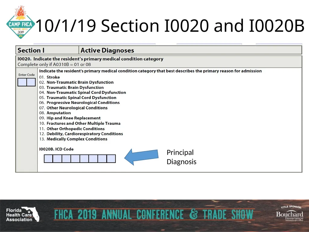 Strategies for Section GG ADLs for PDPM Carol - slide 3 of 97