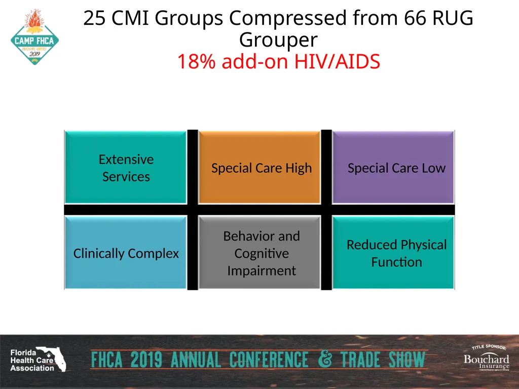 Strategies for Section GG ADLs for PDPM Carol - slide 81 of 97