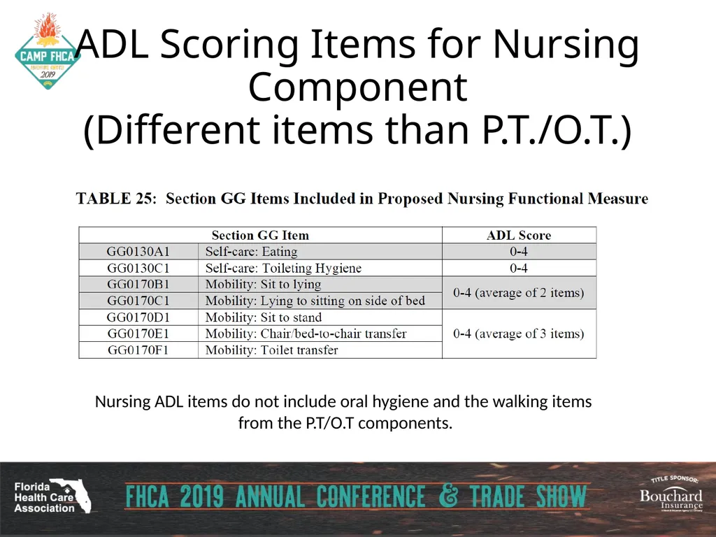 Strategies for Section GG ADLs for PDPM Carol - slide 83 of 97