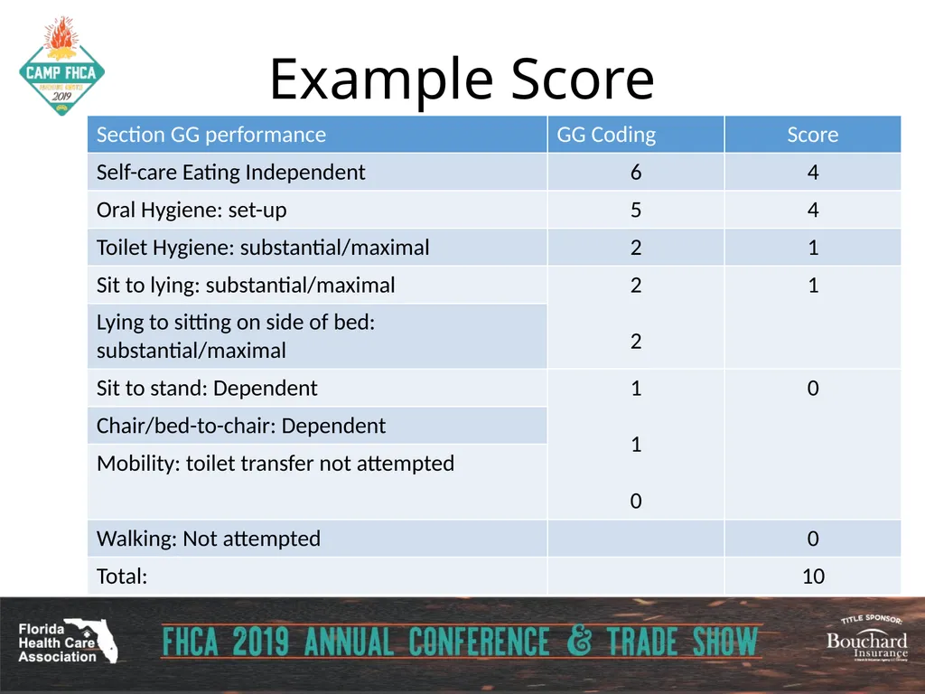 Strategies for Section GG ADLs for PDPM Carol - slide 76 of 97