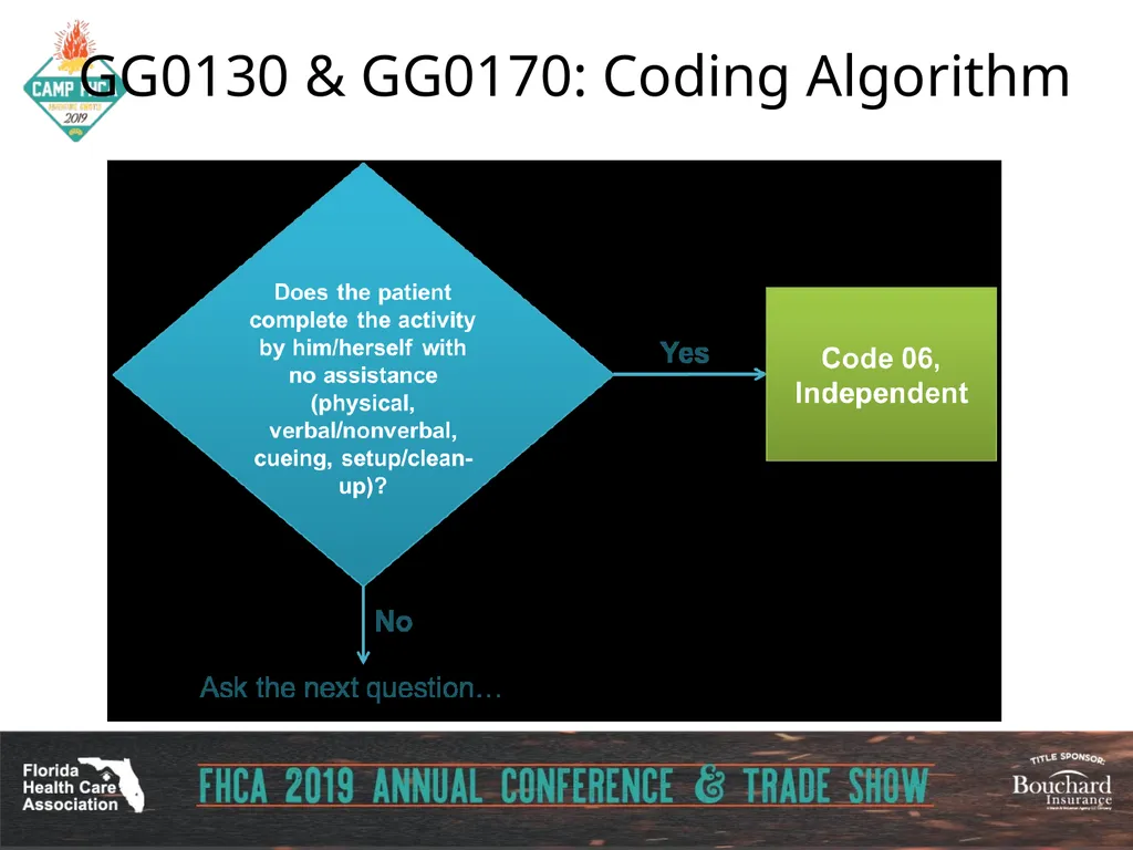 Strategies for Section GG ADLs for PDPM Carol - slide 39 of 97