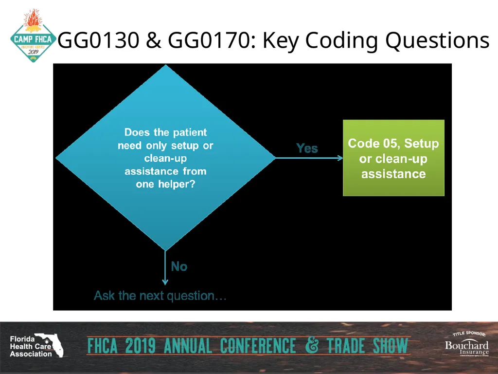 Strategies for Section GG ADLs for PDPM Carol - slide 40 of 97
