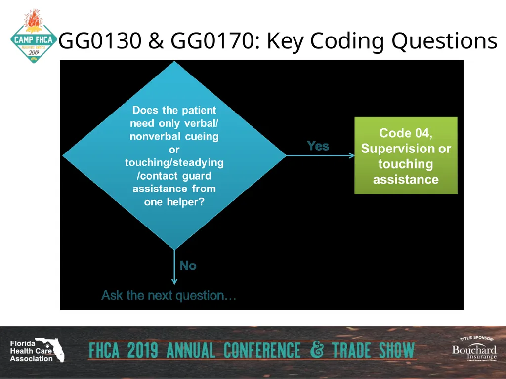 Strategies for Section GG ADLs for PDPM Carol - slide 41 of 97