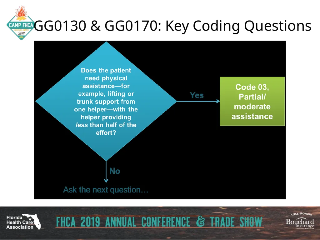 Strategies for Section GG ADLs for PDPM Carol - slide 42 of 97
