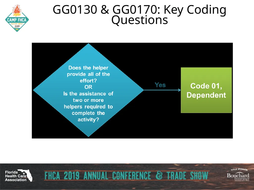 Strategies for Section GG ADLs for PDPM Carol - slide 44 of 97